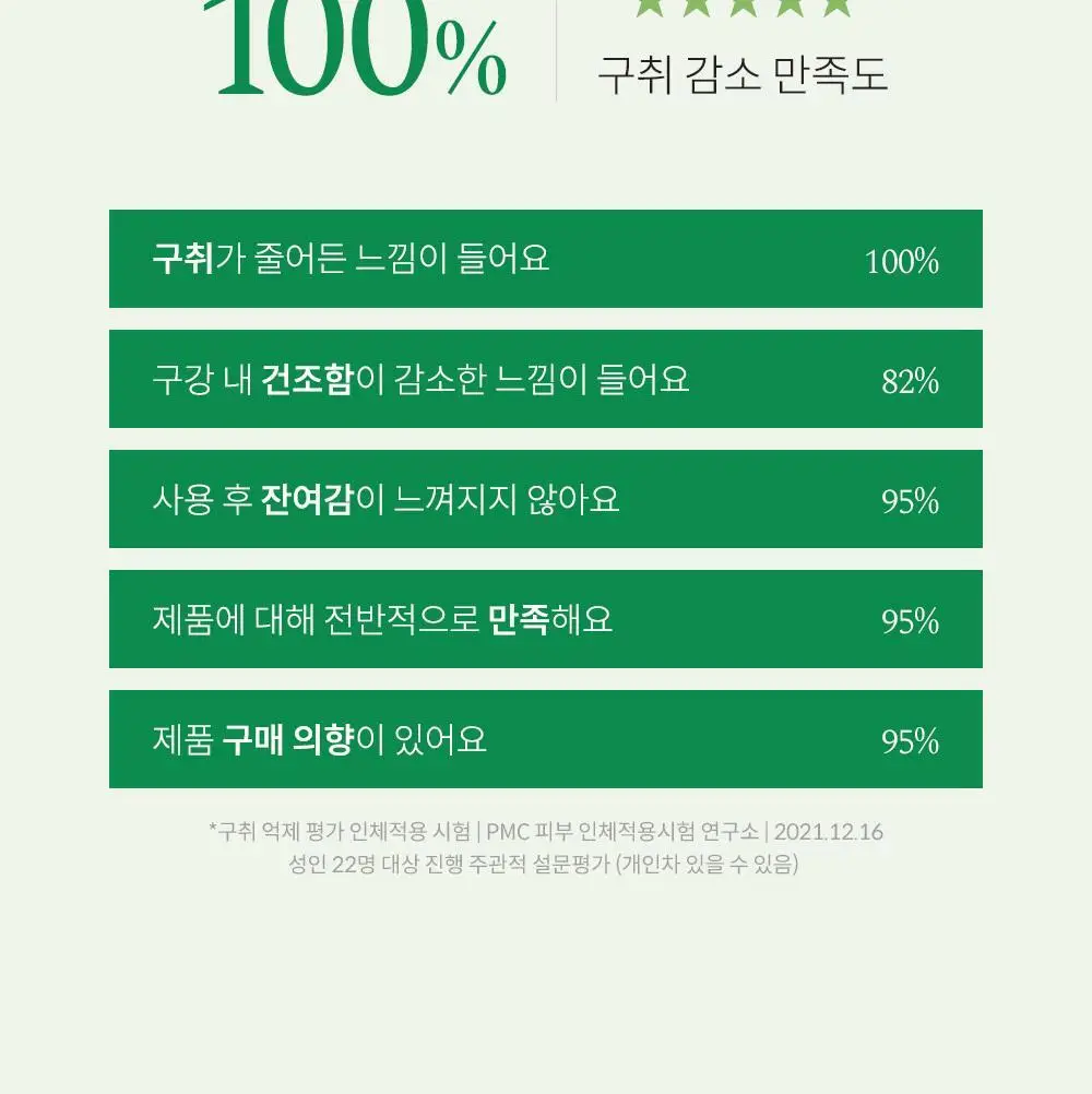[무불소] 라울루 오리지날 치약 120g 상세페이지 16